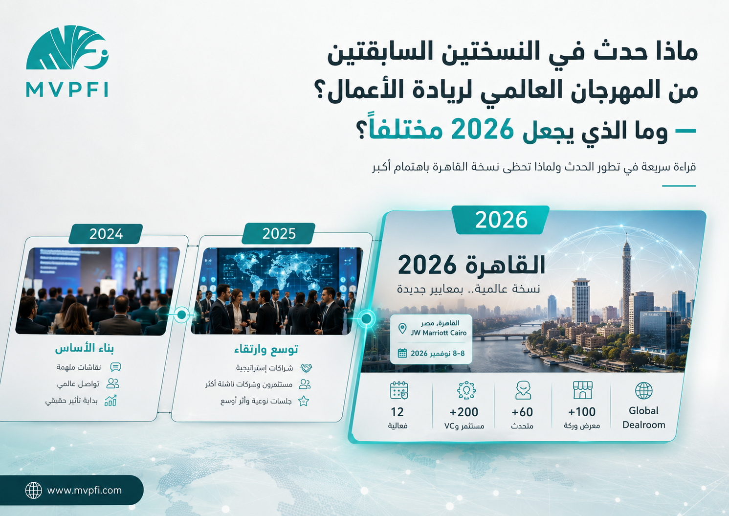 ماذا حدث في النسختين السابقتين من المهرجان العالمي لريادة الأعمال؟ وما الذي يجعل 2026 مختلفاً؟